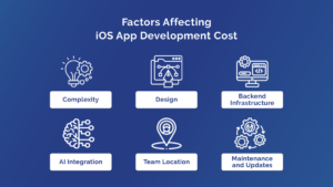 iOS App Development Cost in 2025 - Bajco Technologies