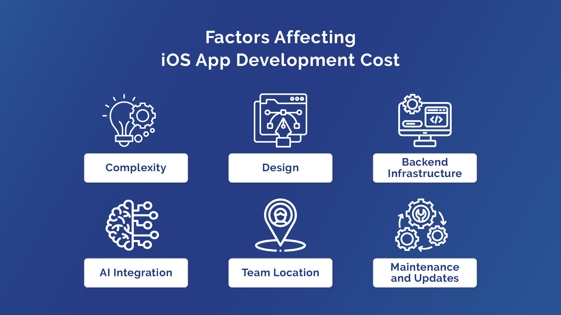 Factors Affecting iOS App Development Cost iOS App Development. Factors Affecting iOS App Development Cost