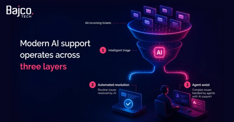 Modern AI Cutomer Support