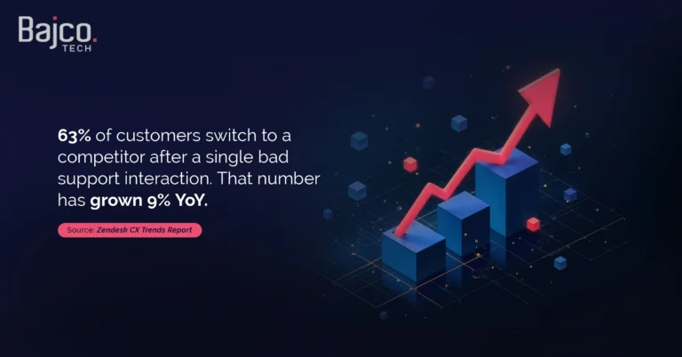 Zendesk CX Trends report - customer support